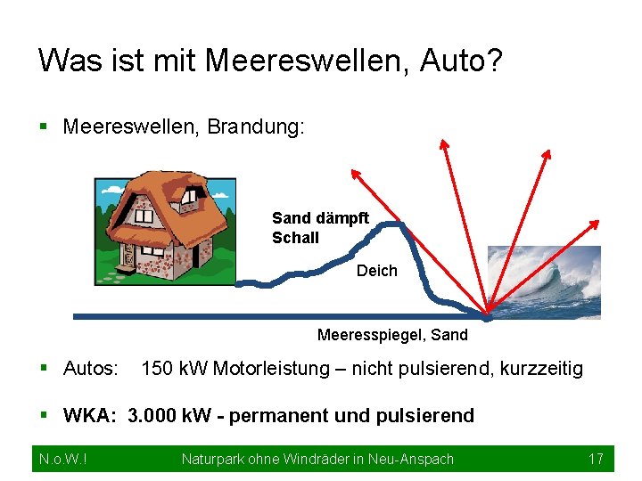 Was ist mit Meereswellen, Auto? § Meereswellen, Brandung: Sand dämpft Schall Deich Meeresspiegel, Sand