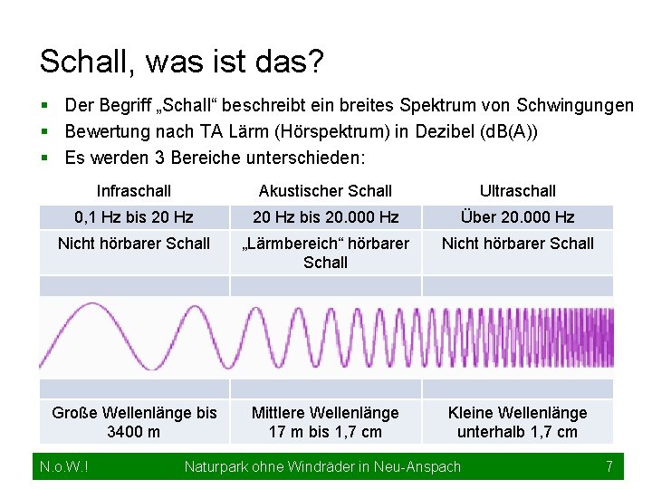 Schall, was ist das? § Der Begriff „Schall“ beschreibt ein breites Spektrum von Schwingungen