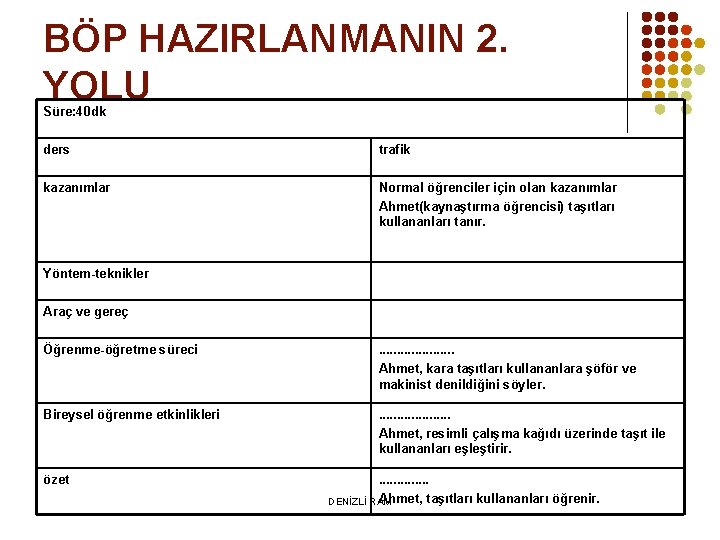 BÖP HAZIRLANMANIN 2. YOLU Süre: 40 dk ders trafik kazanımlar Normal öğrenciler için olan