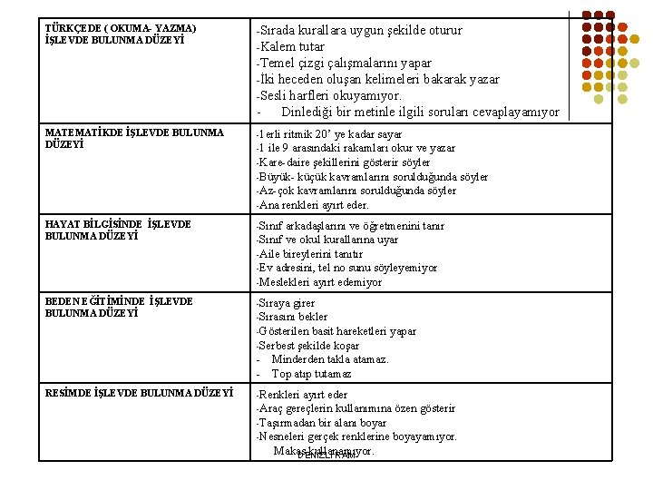 TÜRKÇEDE ( OKUMA- YAZMA) İŞLEVDE BULUNMA DÜZEYİ -Sırada MATEMATİKDE İŞLEVDE BULUNMA DÜZEYİ -1 erli