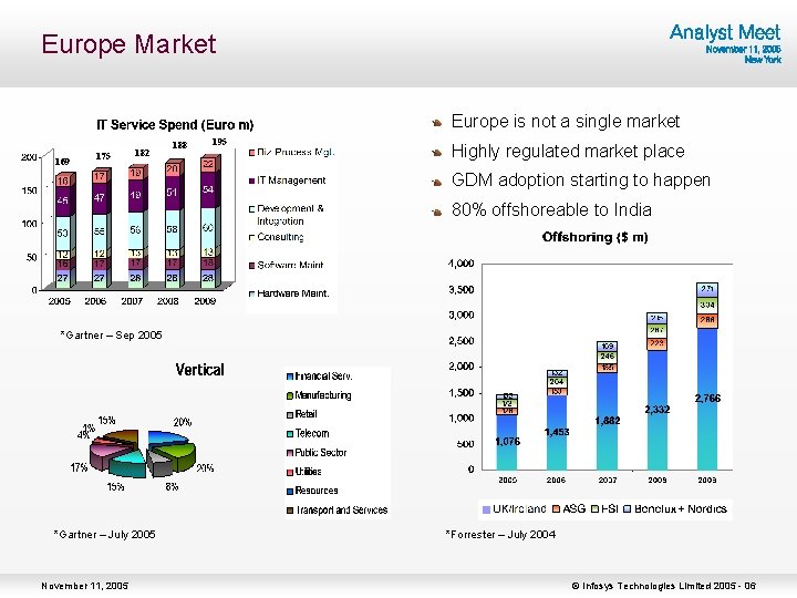 Europe Market Europe is not a single market 169 175 182 188 195 Highly