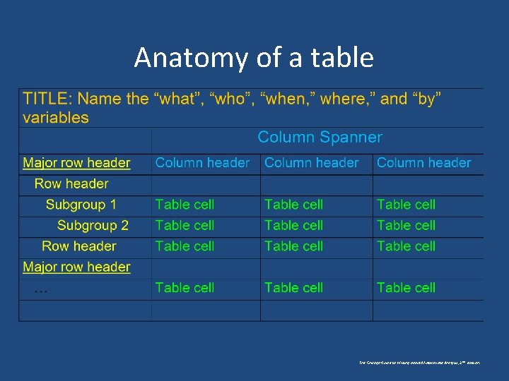 Anatomy of a table *Footnote (i. e. , source of data, definition of terms, Anatomy of a table *Footnote (i. e. , source of data, definition of terms,