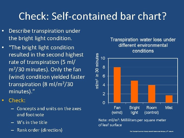 Check: Self-contained bar chart? • Describe transpiration under the bright light condition. • “The Check: Self-contained bar chart? • Describe transpiration under the bright light condition. • “The