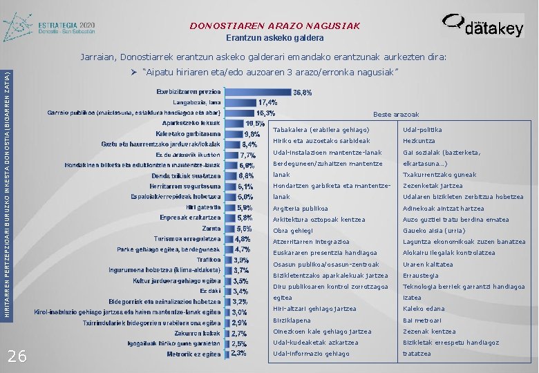 DONOSTIAREN ARAZO NAGUSIAK Erantzun askeko galdera HIRITARREN PERTZEPZIOARI BURUZKO INKESTA DONOSTIA (BIGARREN ZATIA) Jarraian,