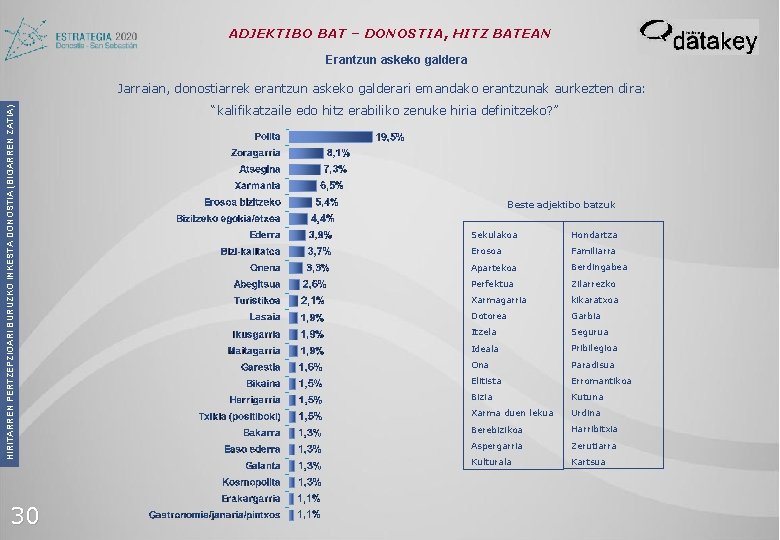 ADJEKTIBO BAT – DONOSTIA, HITZ BATEAN Erantzun askeko galdera HIRITARREN PERTZEPZIOARI BURUZKO INKESTA DONOSTIA