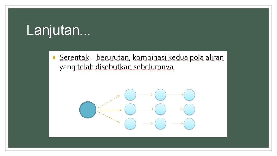 Lanjutan. . . 