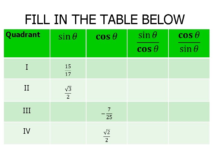 FILL IN THE TABLE BELOW Quadrant I II IV 