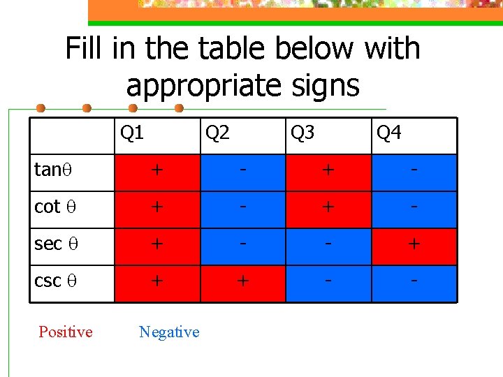 Fill in the table below with appropriate signs Q 1 Q 2 Q 3