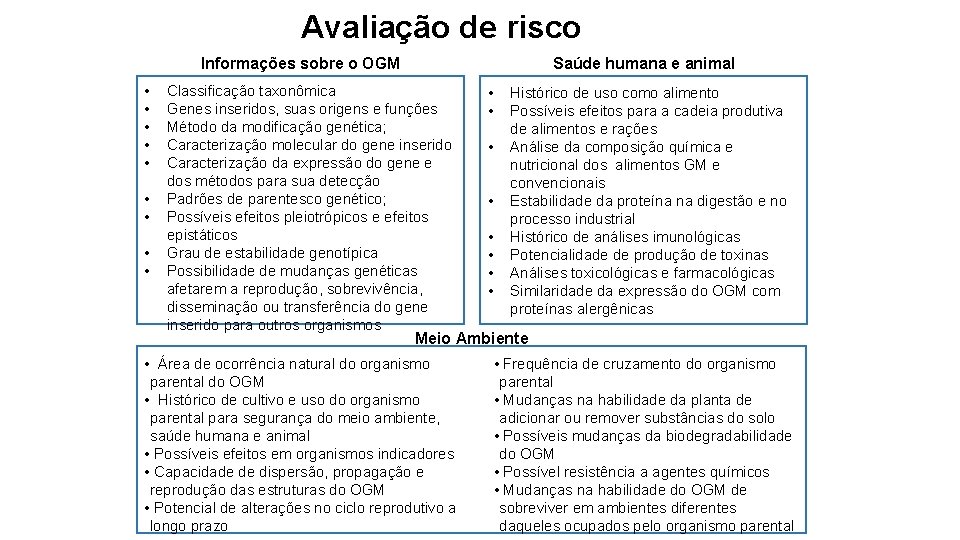 Avaliação de risco CTNBio Avaliação de risco • • • Informações sobre o OGM