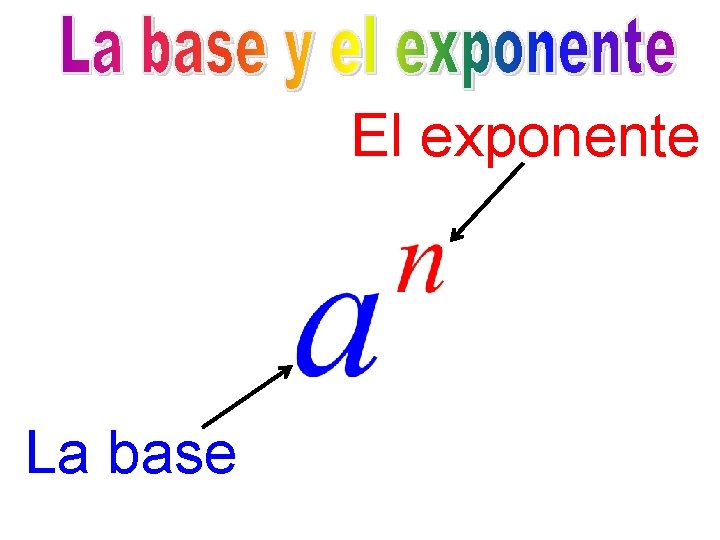 El exponente La base 