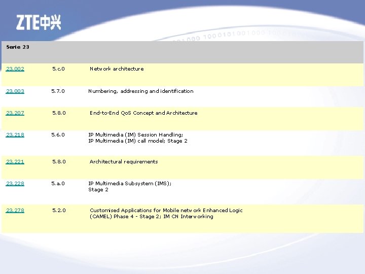 Serie 23 23. 002 5. c. 0 Network architecture 23. 003 5. 7. 0