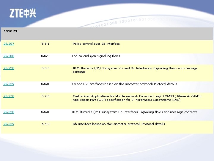 Serie 29 29. 207 5. 5. 1 Policy control over Go interface 29. 208