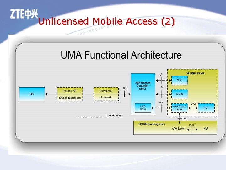 Unlicensed Mobile Access (2) 