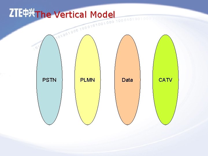 The Vertical Model PSTN PLMN Data CATV 