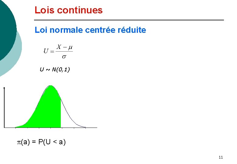 Lois continues Loi normale centrée réduite U ~ N(0, 1) p(a) = P(U <