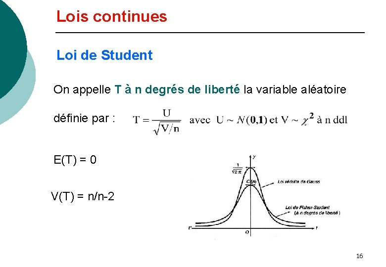 Lois continues Loi de Student On appelle T à n degrés de liberté la