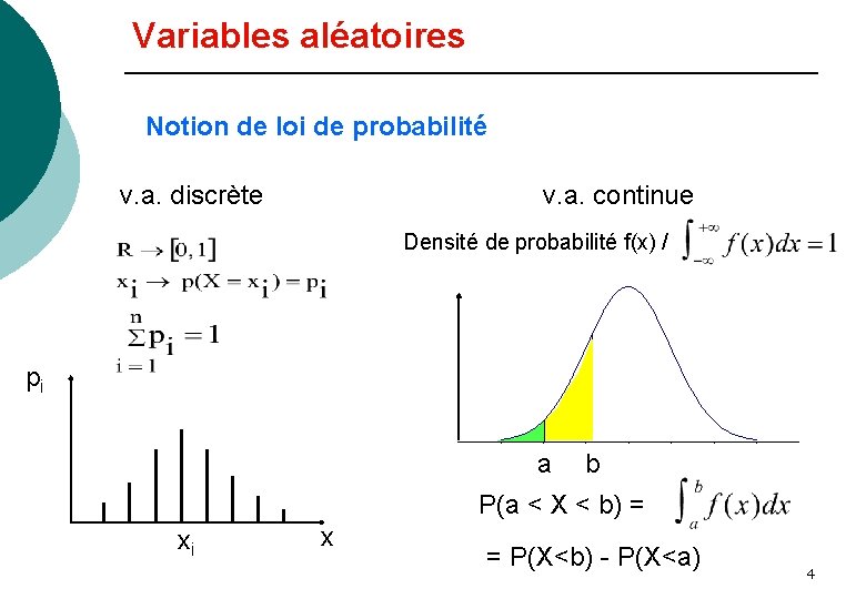 Variables aléatoires Notion de loi de probabilité v. a. discrète v. a. continue Densité