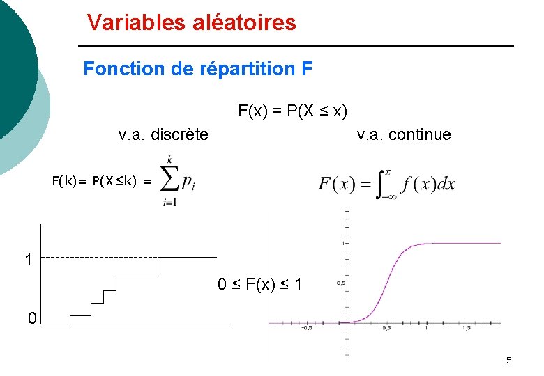 Variables aléatoires Fonction de répartition F v. a. discrète F(x) = P(X ≤ x)