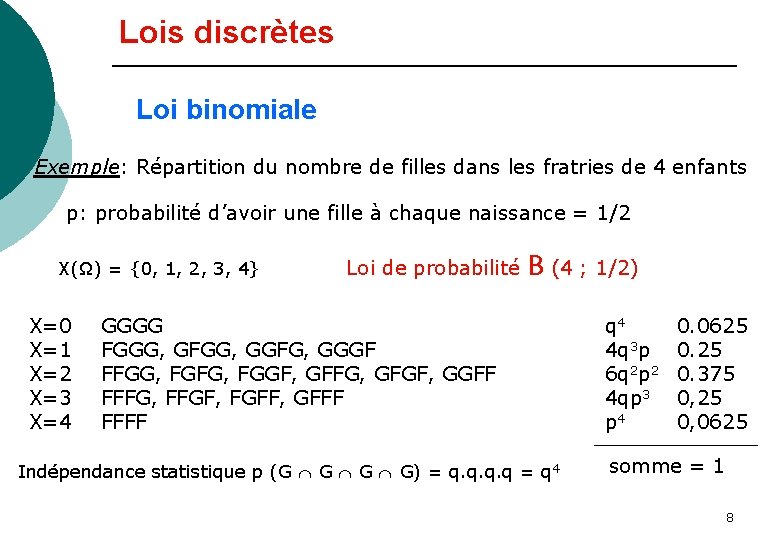 Lois discrètes Loi binomiale Exemple: Répartition du nombre de filles dans les fratries de