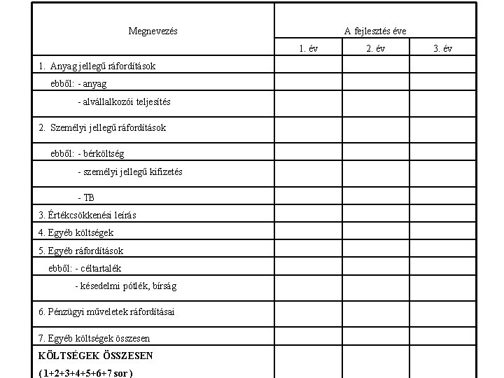 Megnevezés A fejlesztés éve 1. év 1. Anyag jellegű ráfordítások ebből: - anyag -