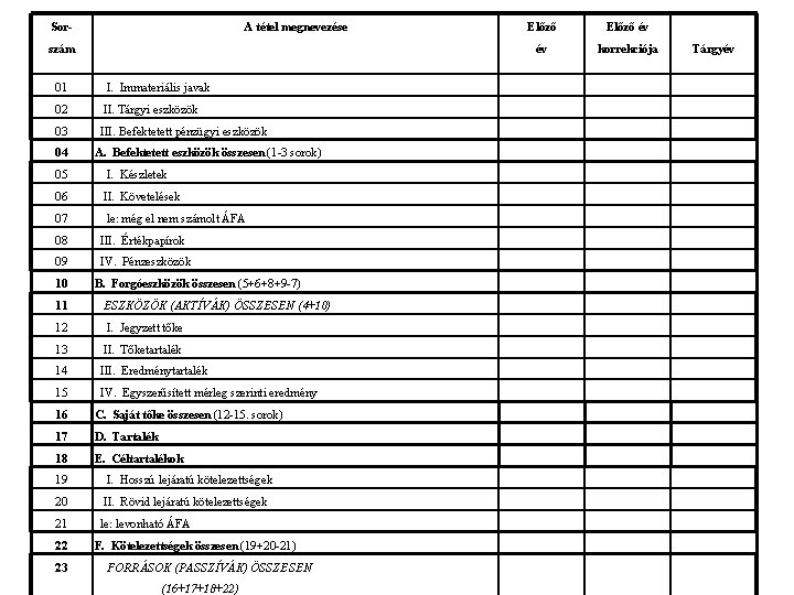 Sor- A tétel megnevezése szám 01 I. Immateriális javak 02 II. Tárgyi eszközök 03