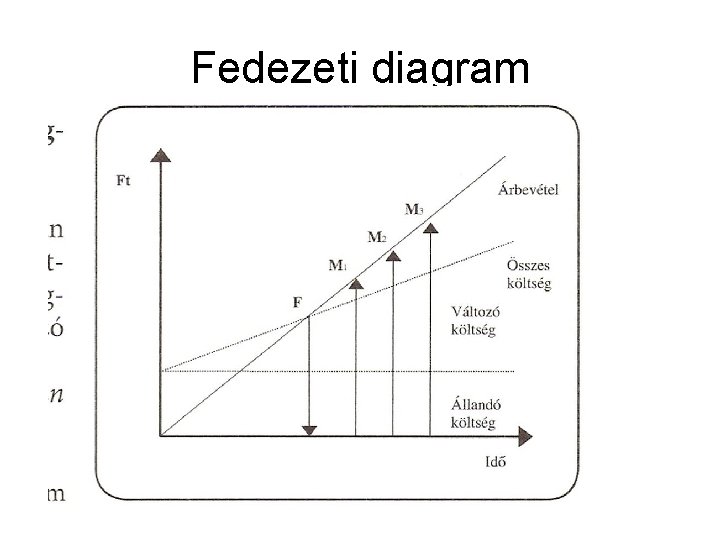 Fedezeti diagram 