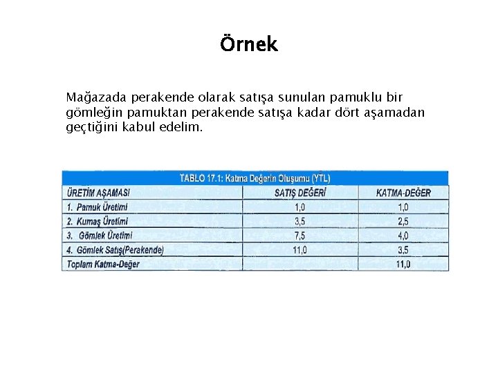 Örnek Mağazada perakende olarak satışa sunulan pamuklu bir gömleğin pamuktan perakende satışa kadar dört