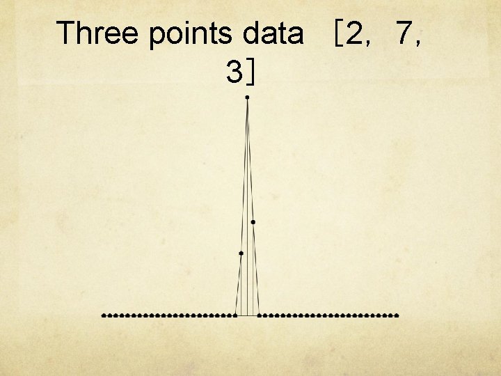 Three points data ［ 2，7， 3］ 