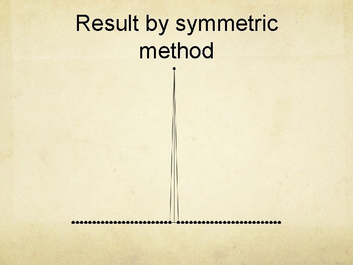 Result by symmetric method 