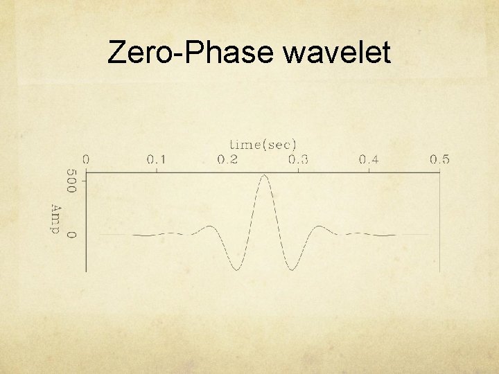 Zero-Phase wavelet 