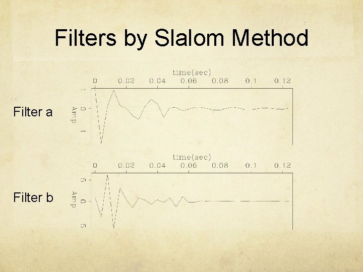 Filters by Slalom Method Filter a Filter b 
