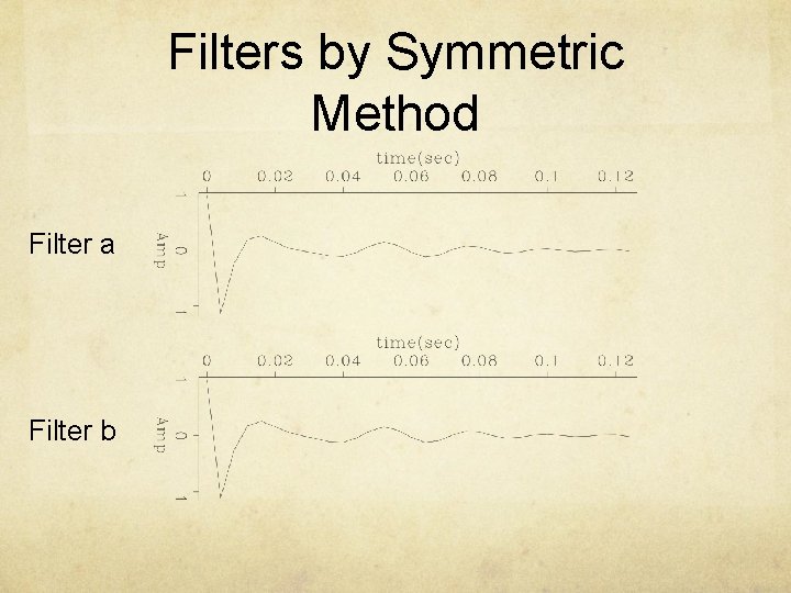 Filters by Symmetric Method Filter a Filter b 