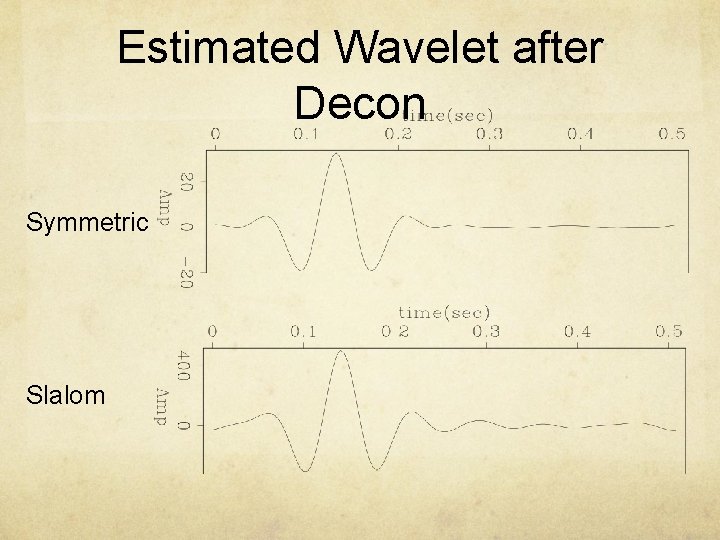 Estimated Wavelet after Decon Symmetric Slalom 