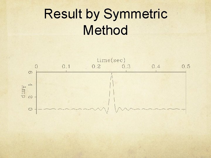 Result by Symmetric Method 
