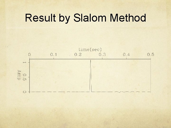 Result by Slalom Method 