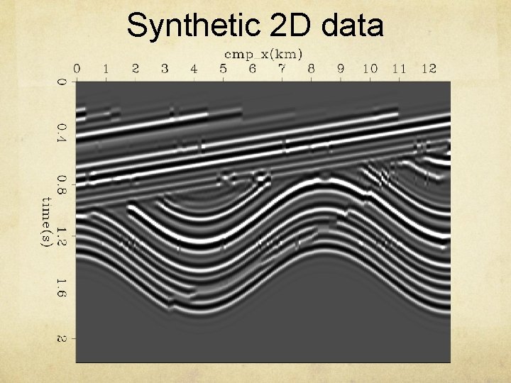 Synthetic 2 D data 