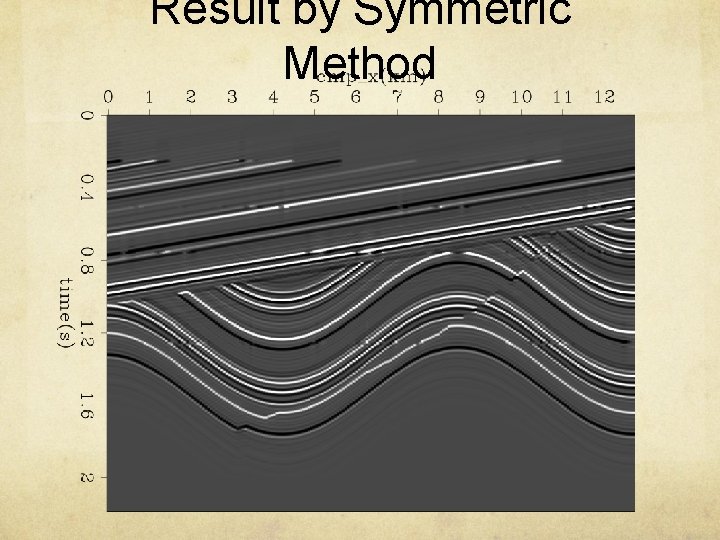 Result by Symmetric Method 