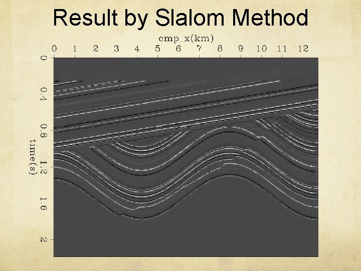 Result by Slalom Method 
