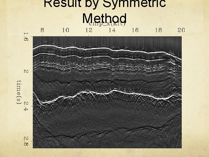 Result by Symmetric Method 
