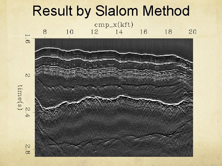 Result by Slalom Method 