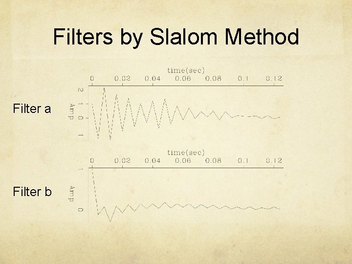 Filters by Slalom Method Filter a Filter b 