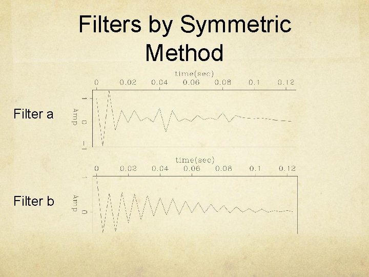Filters by Symmetric Method Filter a Filter b 