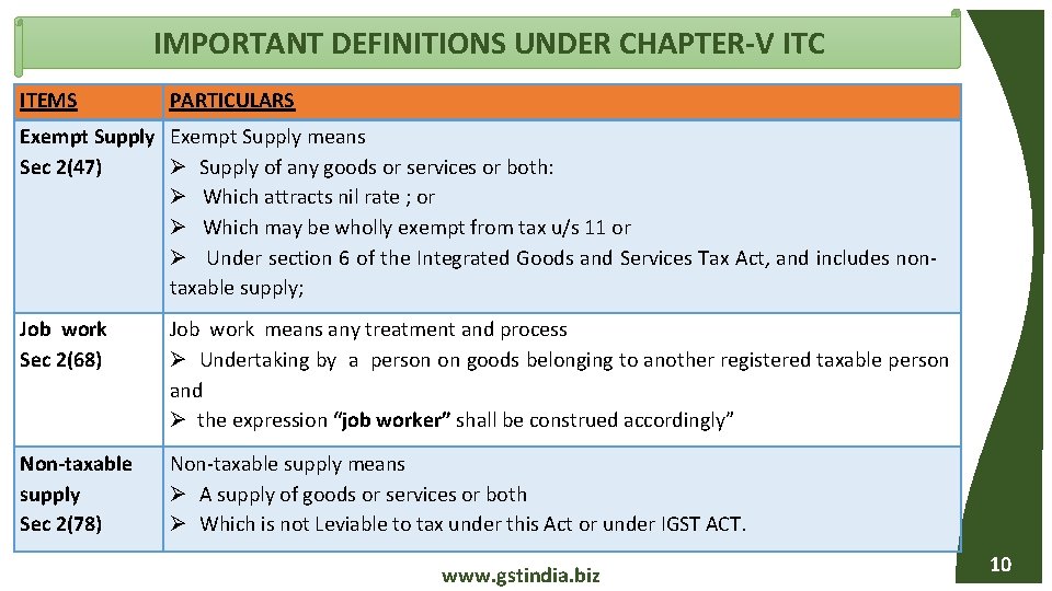 IMPORTANT DEFINITIONS UNDER CHAPTER-V ITC ITEMS PARTICULARS Exempt Supply means Sec 2(47) Supply of
