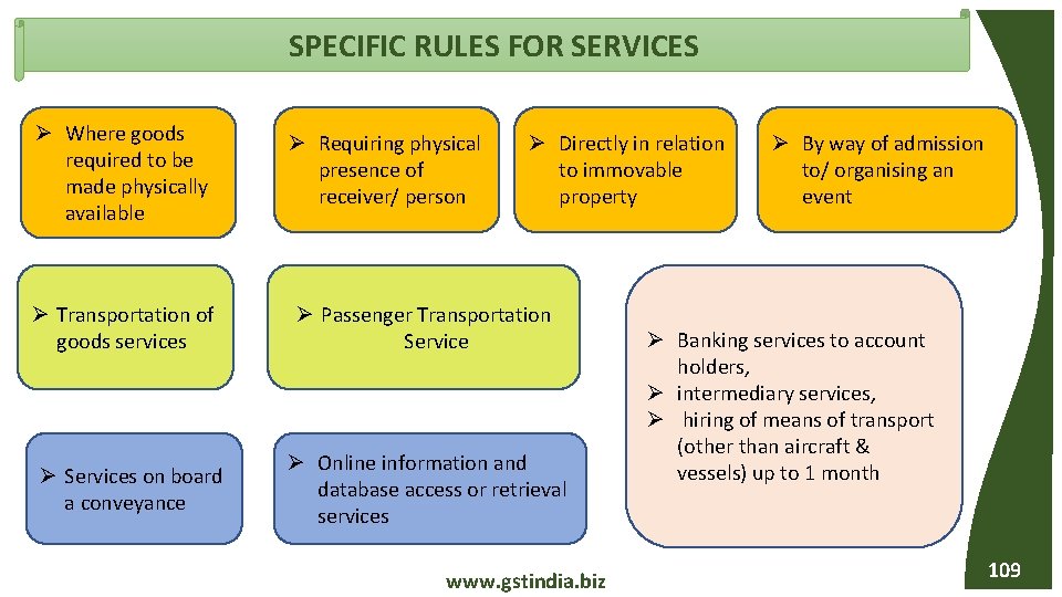 SPECIFIC RULES FOR SERVICES Where goods required to be made physically available Transportation of