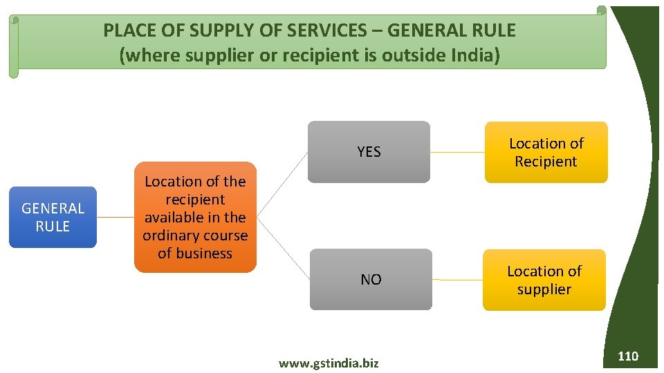 PLACE OF SUPPLY OF SERVICES – GENERAL RULE (where supplier or recipient is outside