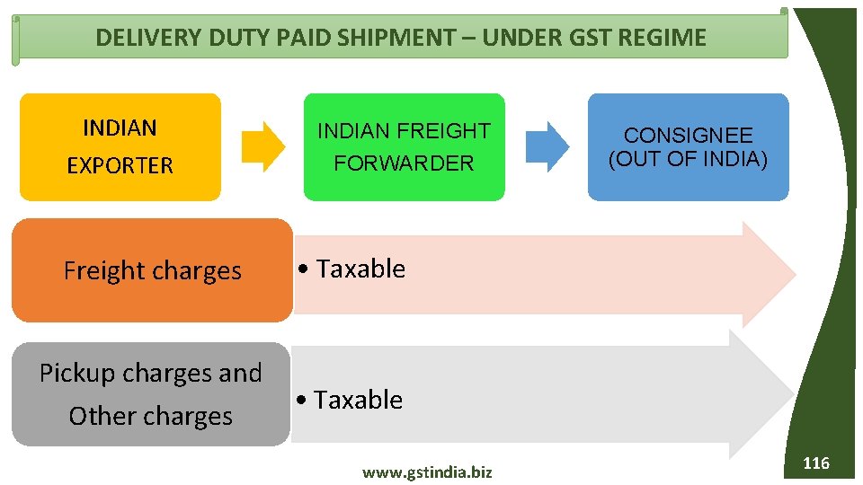 DELIVERY DUTY PAID SHIPMENT – UNDER GST REGIME INDIAN EXPORTER INDIAN FREIGHT FORWARDER Freight