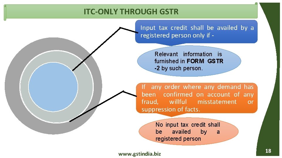 ITC-ONLY THROUGH GSTR Input tax credit shall be availed by a registered person only