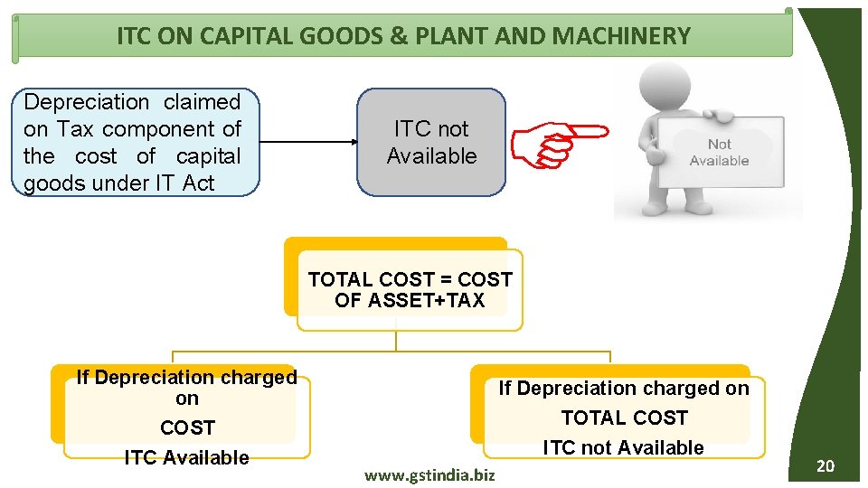 ITC ON CAPITAL GOODS & PLANT AND MACHINERY Depreciation claimed on Tax component of