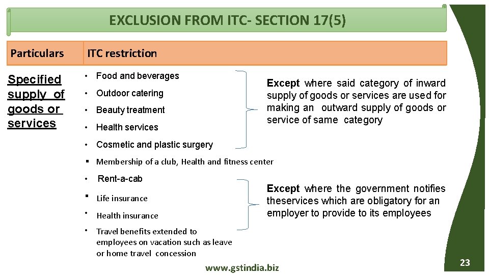 EXCLUSION FROM ITC- SECTION 17(5) Particulars Specified supply of goods or services ITC restriction