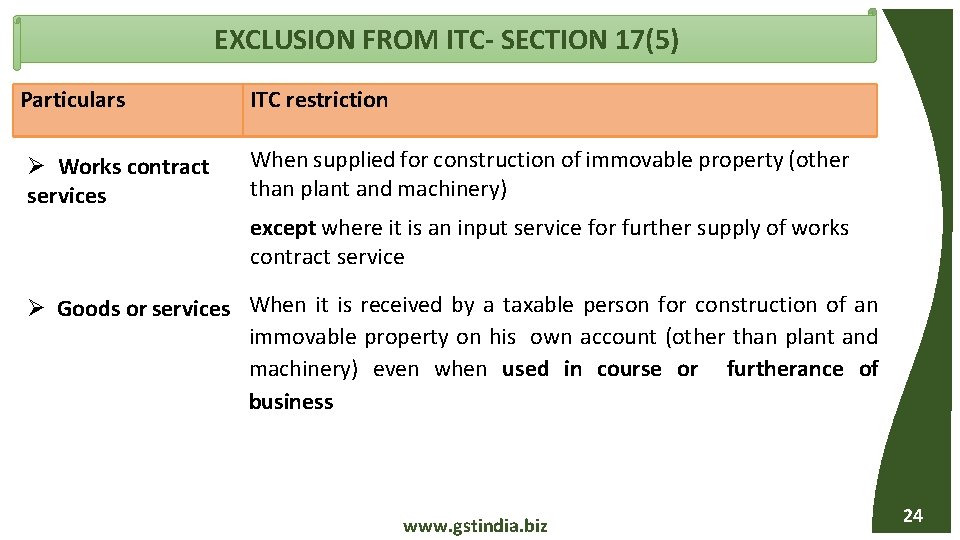 EXCLUSION FROM ITC- SECTION 17(5) Particulars Works contract services ITC restriction When supplied for